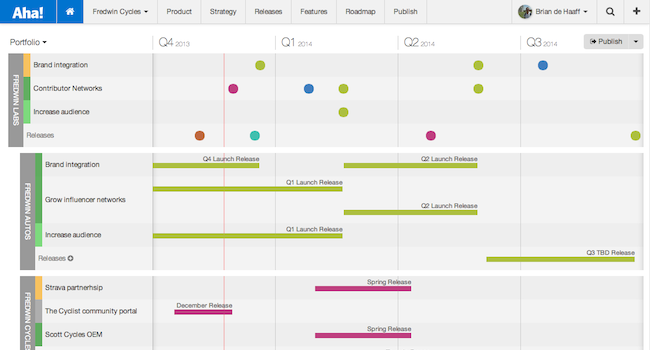 5 Tips From 5 Pms To Improve Your Team's Product Roadmap