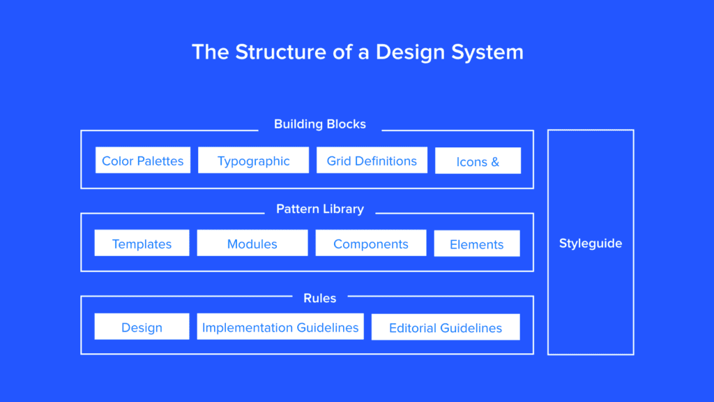 デザインシステム blog UXPin